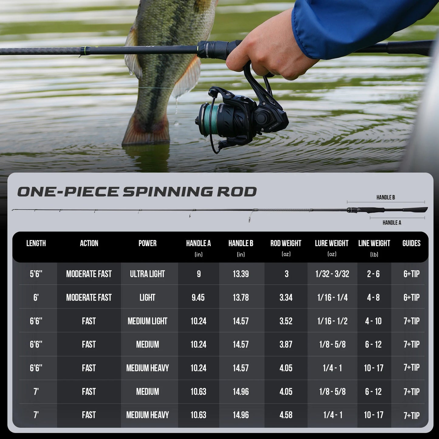One Piece Fishing Rod