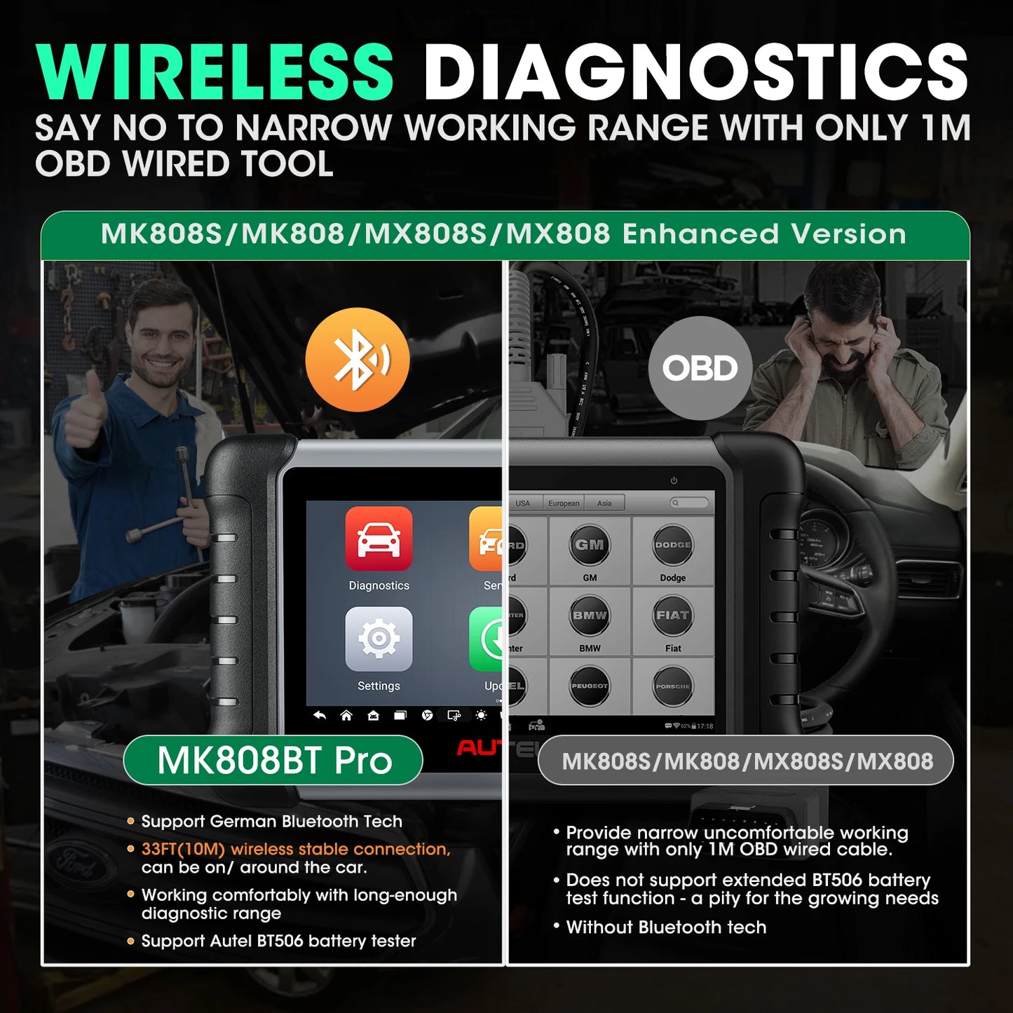 Car Diagnostic Scan Tool