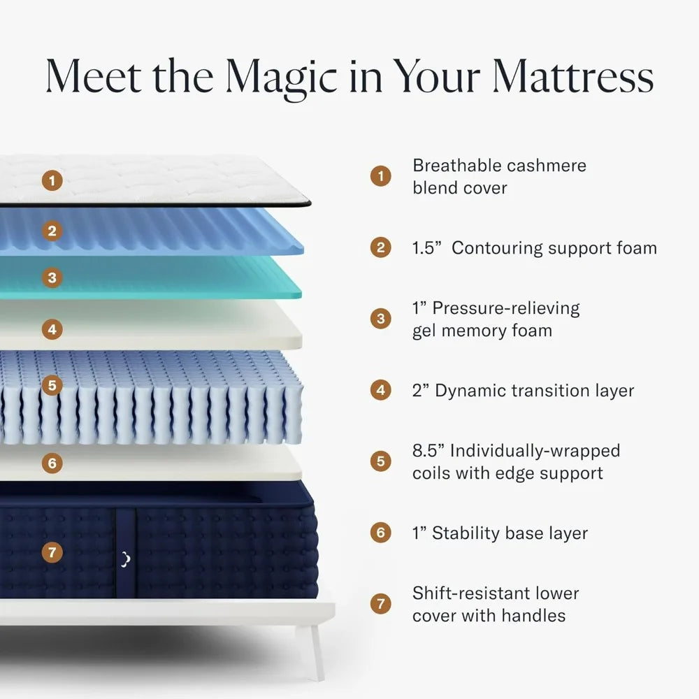 Double Mattresses